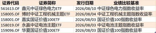 敢跌就敢买！7月超4600亿元资金借道ETF进场扫货，这些板块最被看好（附名单）