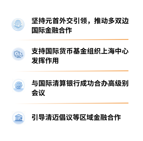 盘点｜中国人民银行2026年上半年工作
