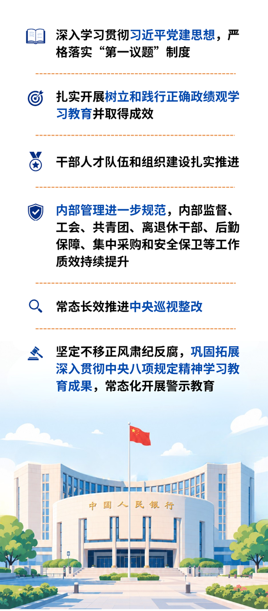 盘点｜中国人民银行2026年上半年工作