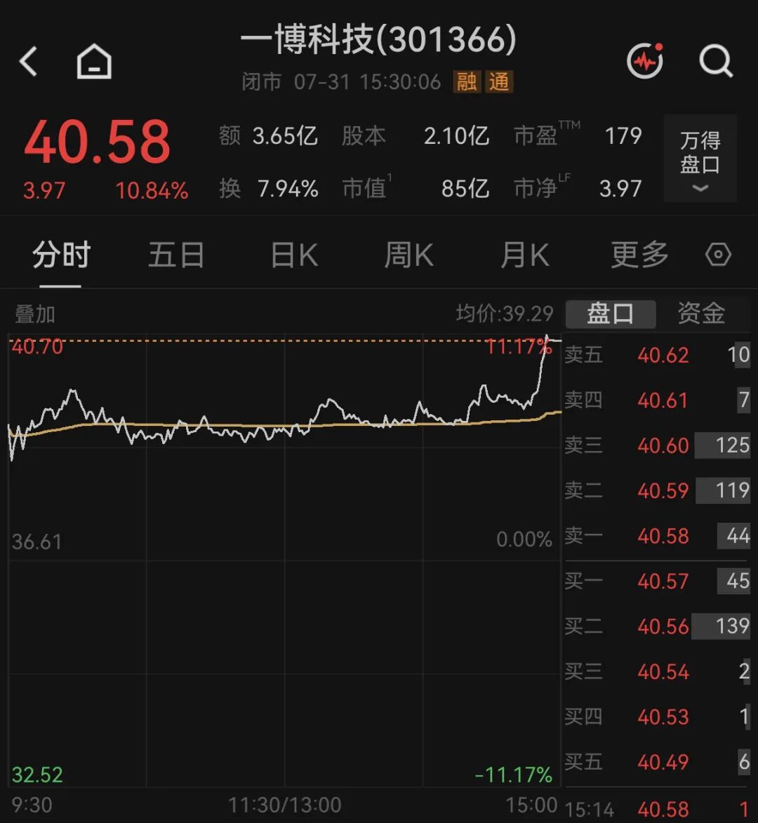 刚刚公布，PCB个股上半年净利暴涨30倍	，股价周五上涨超10%