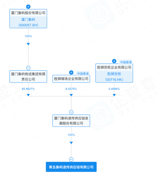 600057，旗下公司仓库起火	，无人员伤亡，原因正在调查中