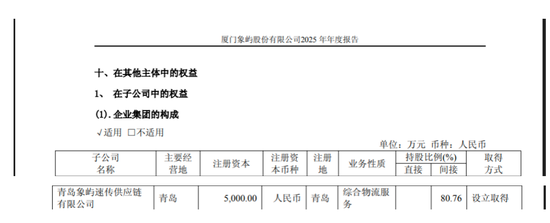 600057	，旗下公司仓库起火，无人员伤亡，原因正在调查中