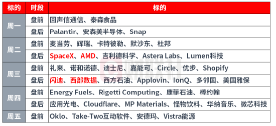 下周影响市场重要资讯前瞻：央行公开市场将有18420亿元逆回购到期，2只新股将发行	，明天港股迎来重要调整！