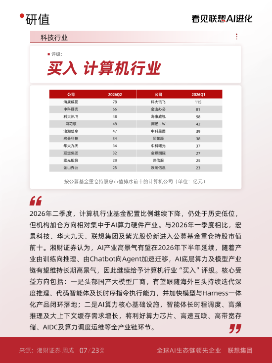 联想集团被纳入8月港股金股