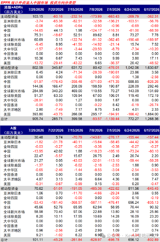 中金：本轮回调走到哪一步了？去杠杆和拥挤度已走到中后段