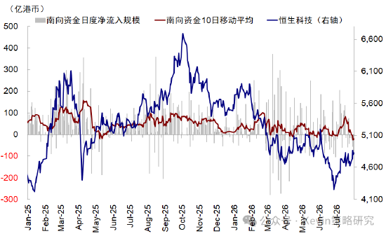 中金：本轮回调走到哪一步了？去杠杆和拥挤度已走到中后段