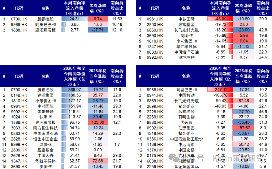 中金：本轮回调走到哪一步了？去杠杆和拥挤度已走到中后段