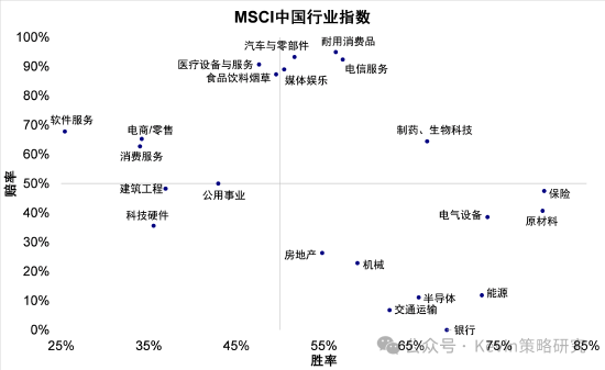 中金：本轮回调走到哪一步了？去杠杆和拥挤度已走到中后段