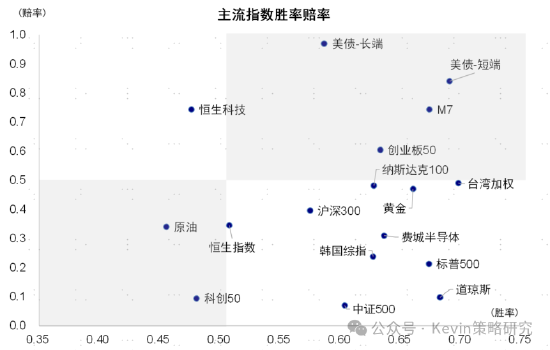 中金：本轮回调走到哪一步了？去杠杆和拥挤度已走到中后段