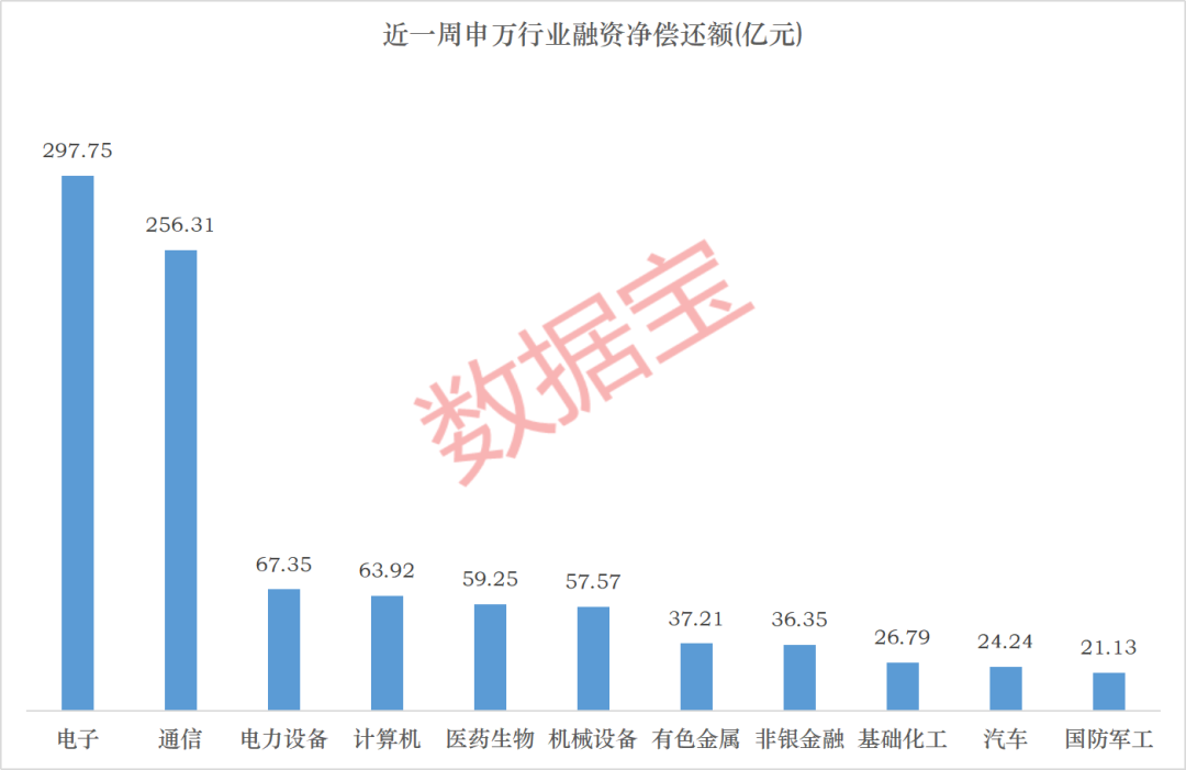 两大科技赛道，资金出逃