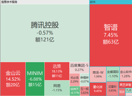 港股半导体股大涨，剑桥科技涨近20%，中际旭创涨17%	，智谱涨超7%