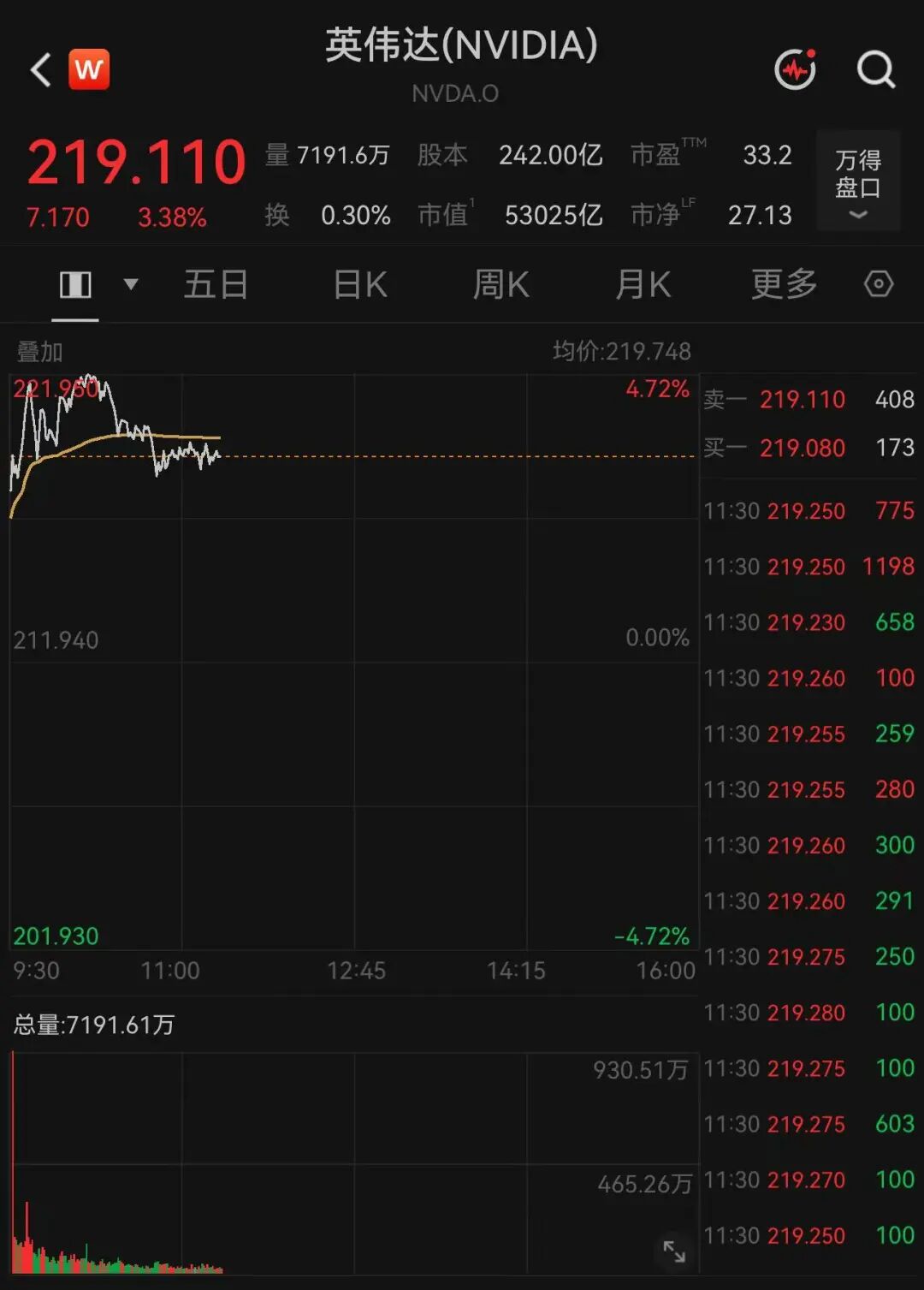 美股两大巨头，暴跌