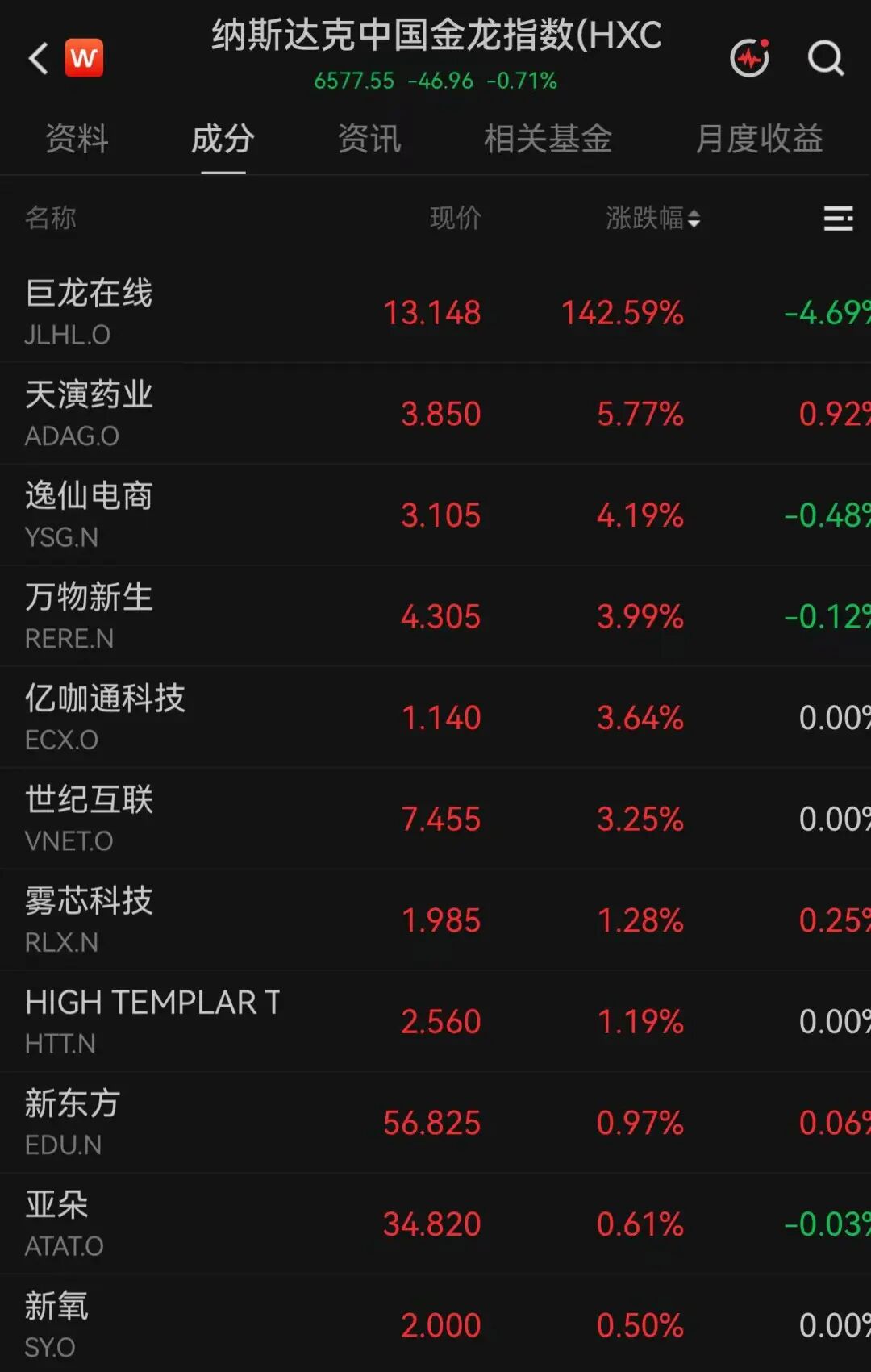 美股两大巨头	，暴跌