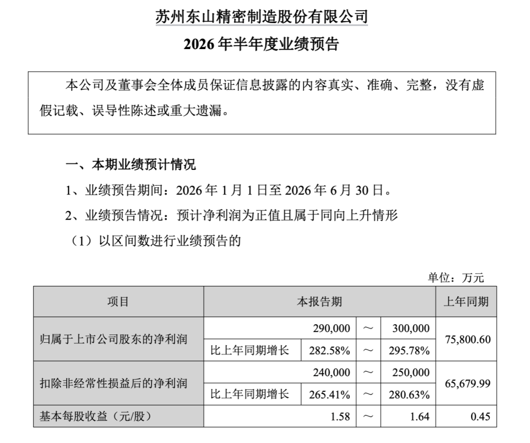3400亿龙头惊魂一日！传闻砸出深坑	，机构乘势抢筹
