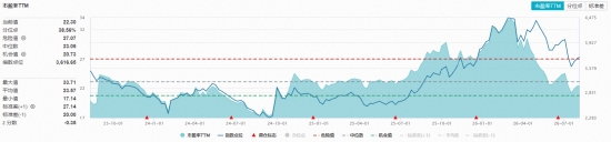估值低位+政策定调！化工板块继续反攻，华宝基金化工ETF（516020）收涨2.63%日线四连阳！超百亿主力加码