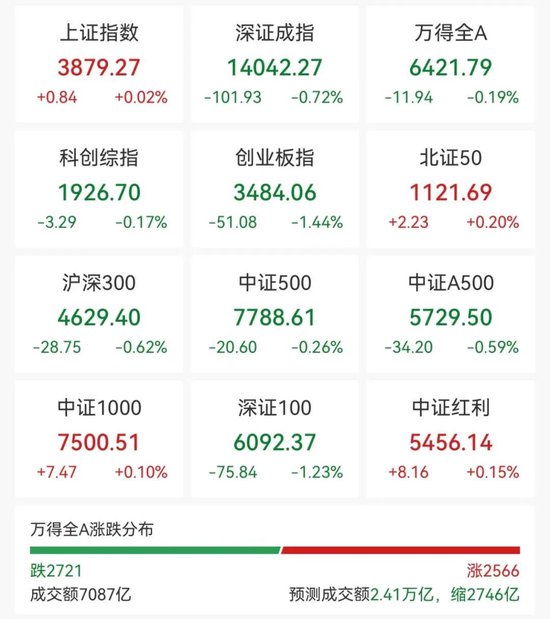 异动拉升！300386，20cm涨停！