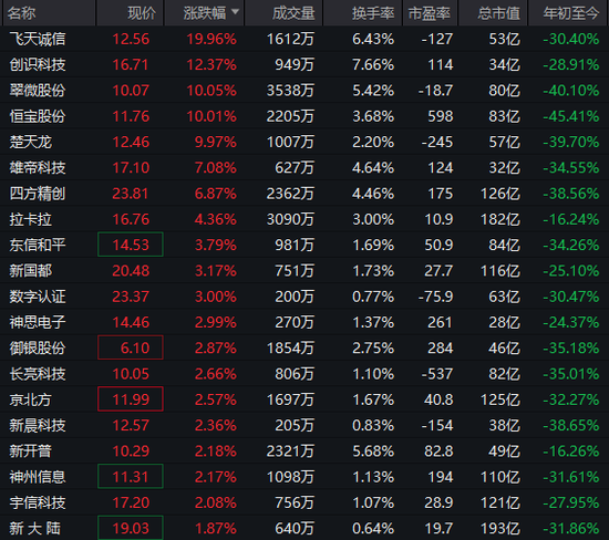 异动拉升！300386，20cm涨停！