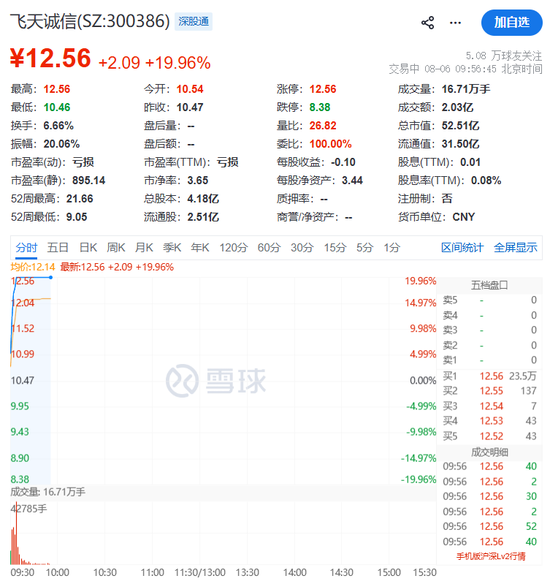 异动拉升！300386	，20cm涨停！