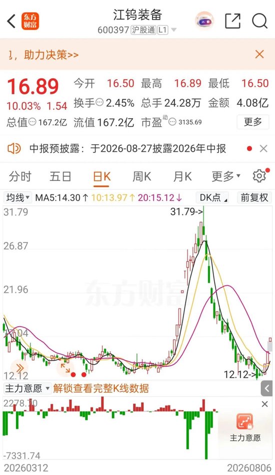 “三连板”600397：无注入矿山资产的安排或活动