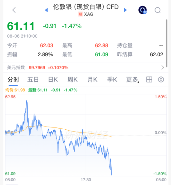 美联储主席，加息突变！