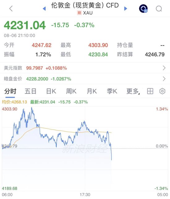 美联储主席	，加息突变！