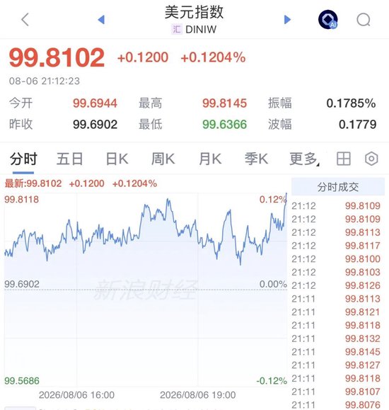 美联储主席，加息突变！