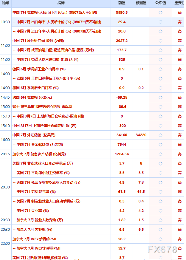8月7日财经早餐：霍尔木兹海峡“禁行”风波再起，油价急涨金价承压，非农夜市场博弈加剧
